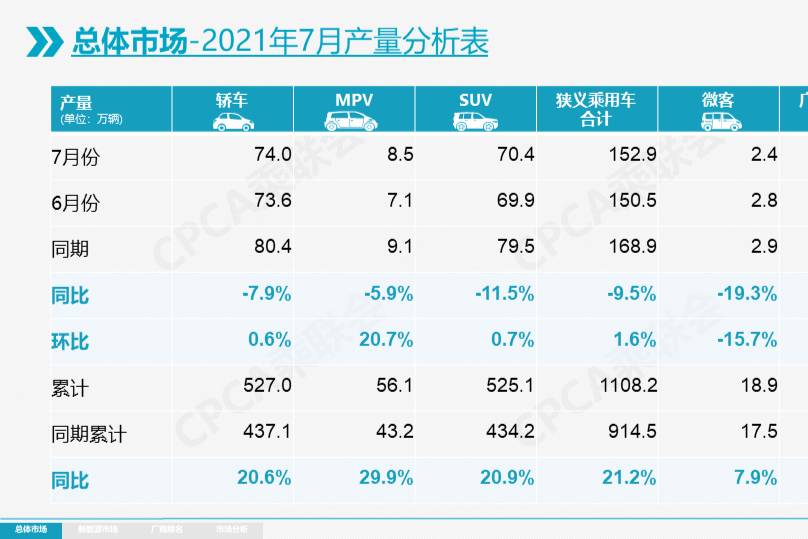 隐藏在7月份销量背后的玄机