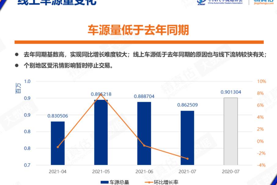 汽车保值率是场“骗局”？30多万的豪华车开三年竟赔20万！