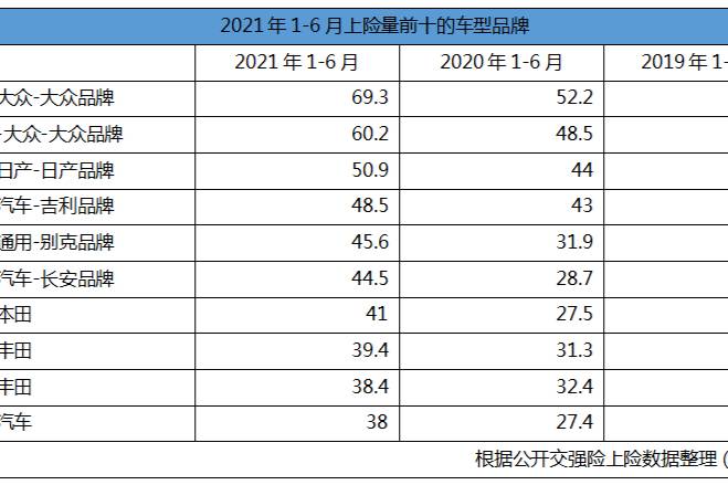 臥“芯”嘗膽，汽車市場的究竟怎么了