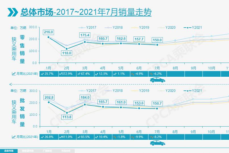 合資品牌7月銷量下滑背后