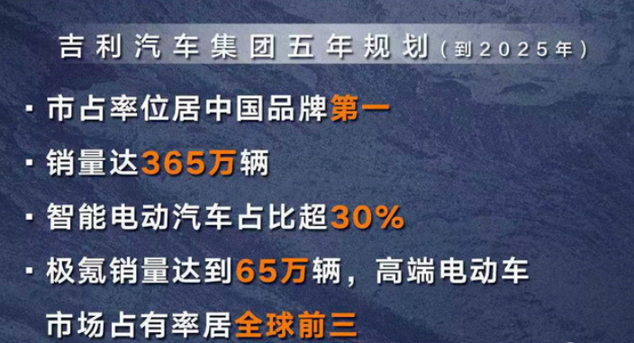 吉利汽車(chē)發(fā)布下半年新車(chē)計(jì)劃和未來(lái)5年發(fā)展規(guī)劃