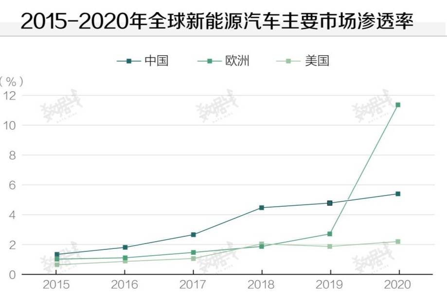 行業(yè)丨德日美汽車銷量普降，中國連續(xù)12年蟬聯(lián)全球第一