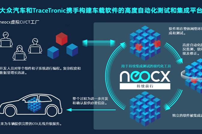 大眾汽車與TraceTronic成立軟件自動化集成企業(yè)