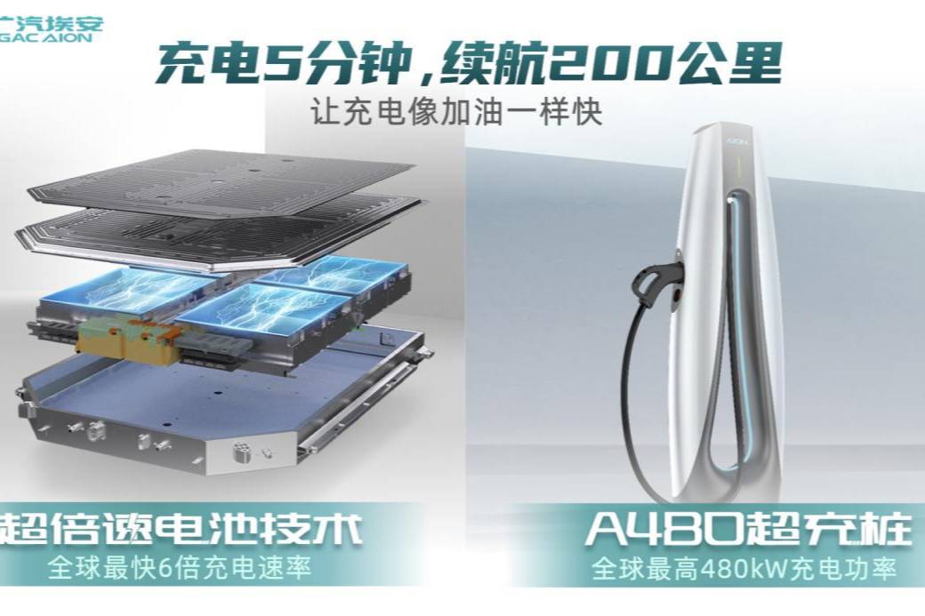 6倍充電速率，廣汽埃安超倍速電池技術(shù)和A480超充樁全球首發(fā)