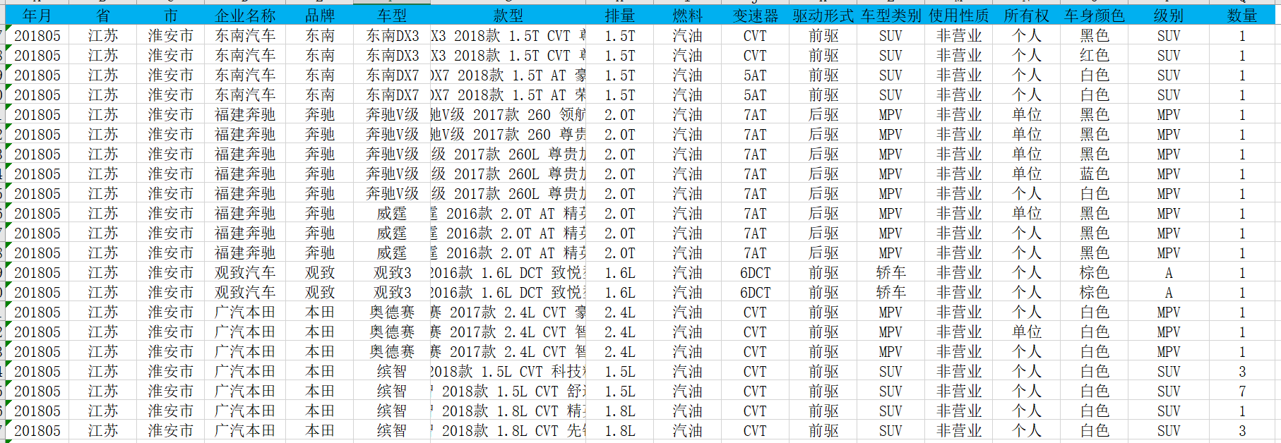 2023年各省汽車新車上牌量數據