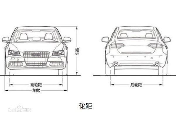 養車俠汽車小知識： 寬輪距，大空間？還有這些要注意