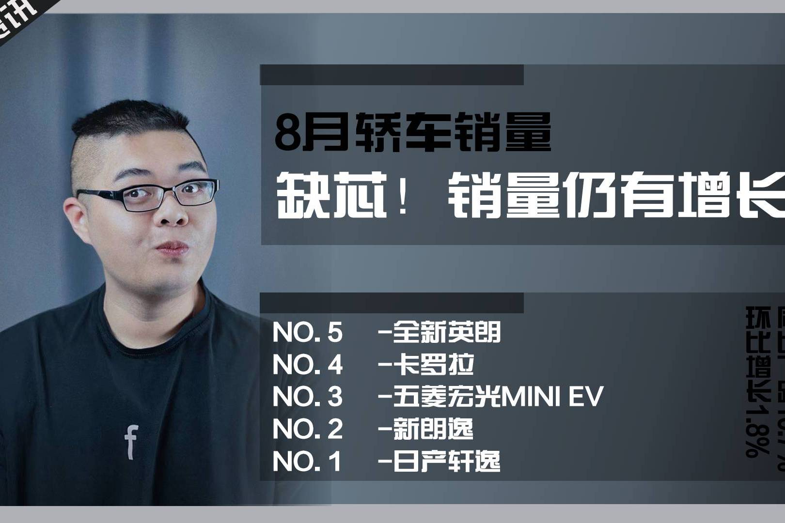 “缺芯”也未能影响轩逸稳居榜首，8月轿车销量TOP5点评