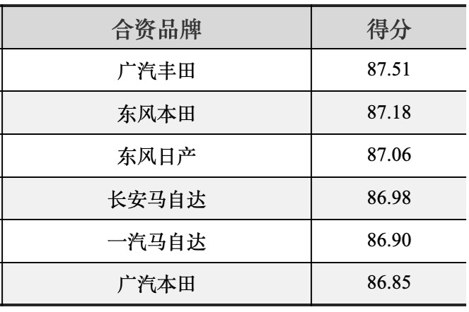 2021年卡思調(diào)查新聞發(fā)布會順利召開