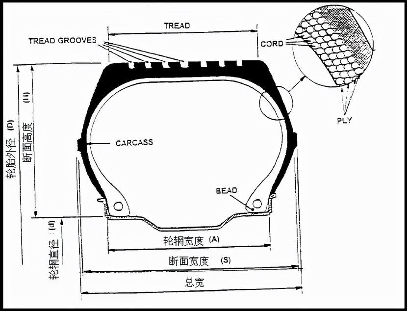 五菱车商务车的轮胎很特殊ob体育买错很危险挑选有窍门(图4)