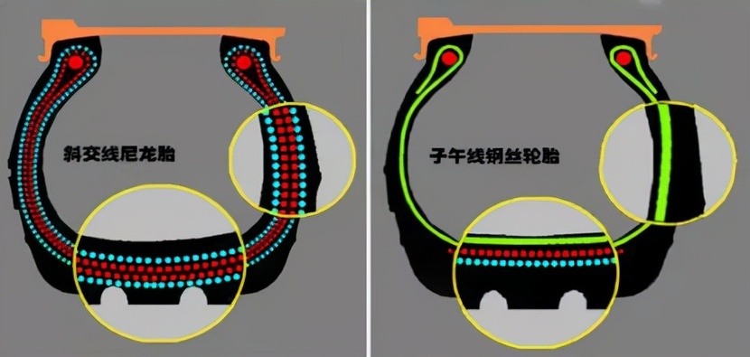 五菱车商务车的轮胎很特殊ob体育买错很危险挑选有窍门(图7)