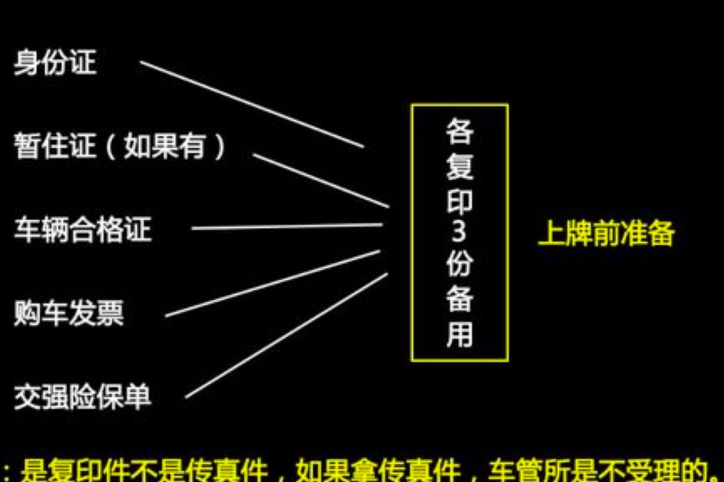 新手司機(jī)們上牌規(guī)則都知道嗎？請(qǐng)收好這份躲坑秘籍