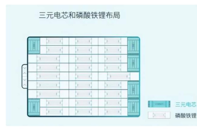 購買電動汽車，鐵鋰、三元，兩選一？怎么選擇？