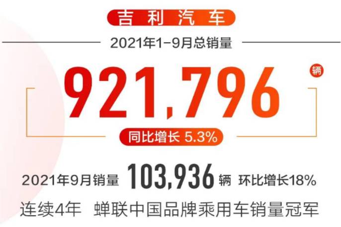 中国星持续热销 吉利汽车9月销量103936辆
