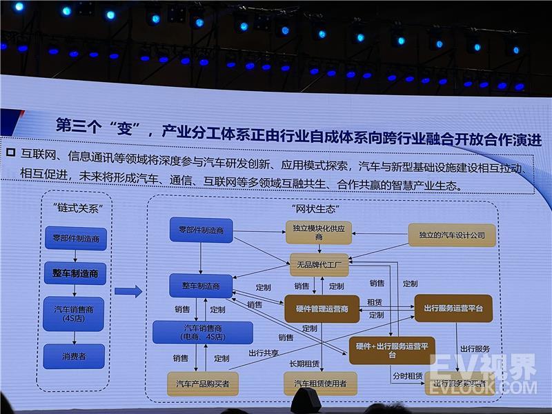 第三个变是产业分工体系正在由行业自成体系向跨行业的开放合作演进.