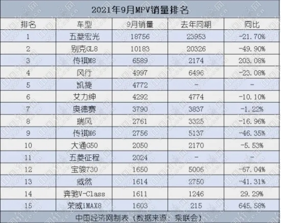 車壇快報｜2021中國汽車保值率研究報告公布