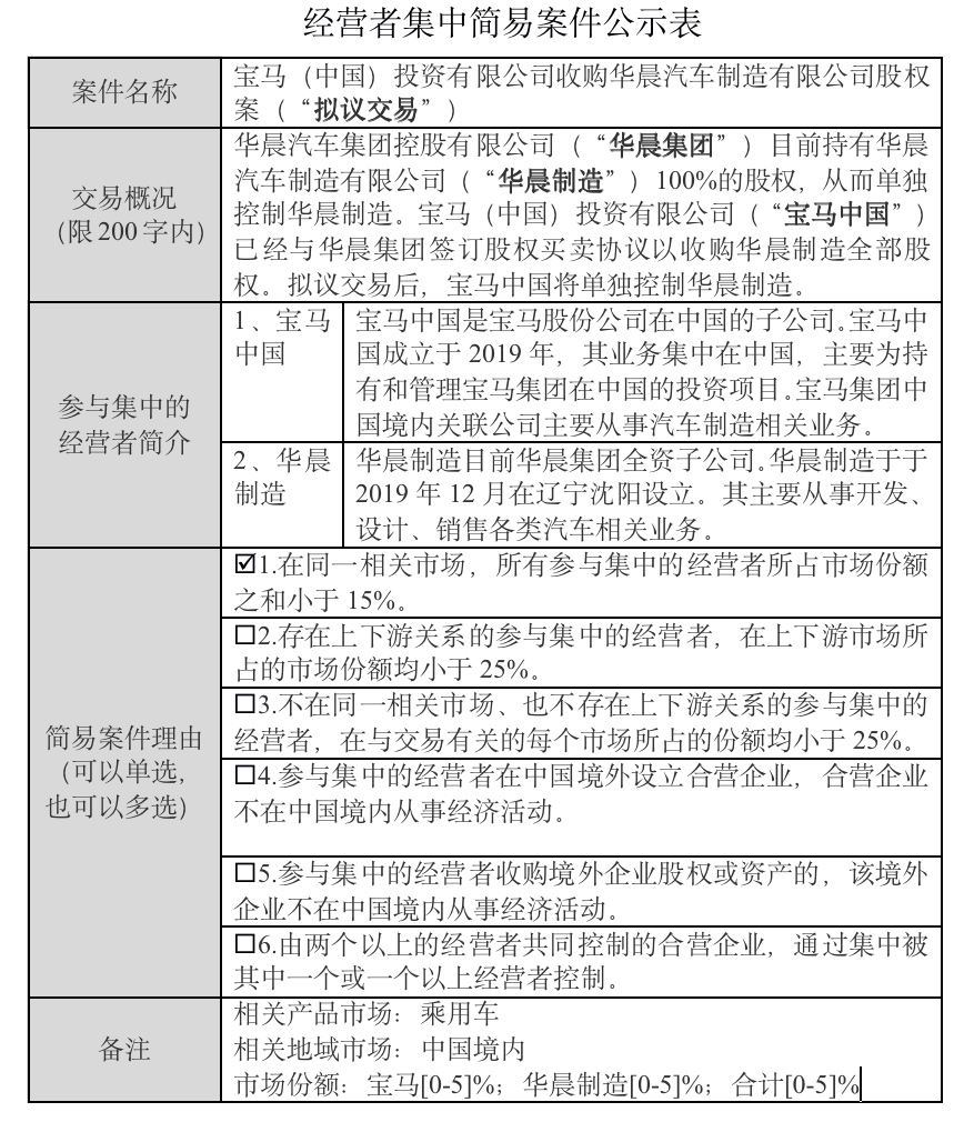 宝马中国16.33亿元收购华晨制造，相关案件已进入公示期