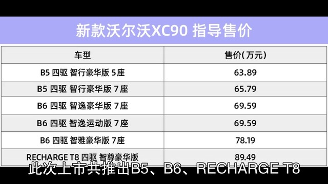 新款沃尔沃XC90上市 售63.89万起