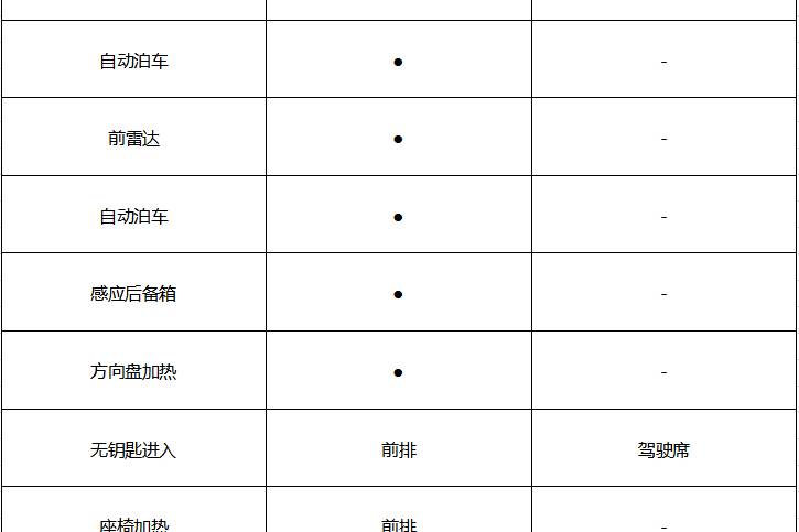 11萬(wàn)定額貸 3年0利息 北京X7輕松開(kāi)走