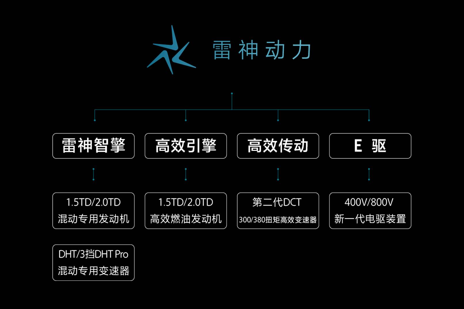 吉利雷神动力核心技术优于日系？发动机热效率43.32%