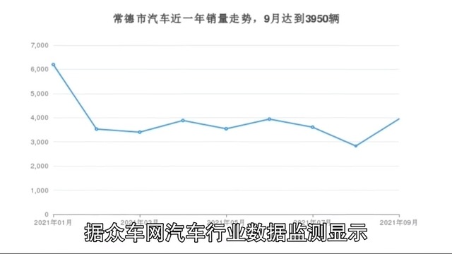 常德市9月汽车销量统计 捷途X70M第一