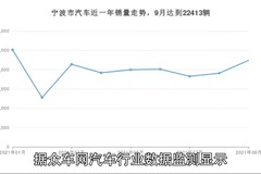 众车网