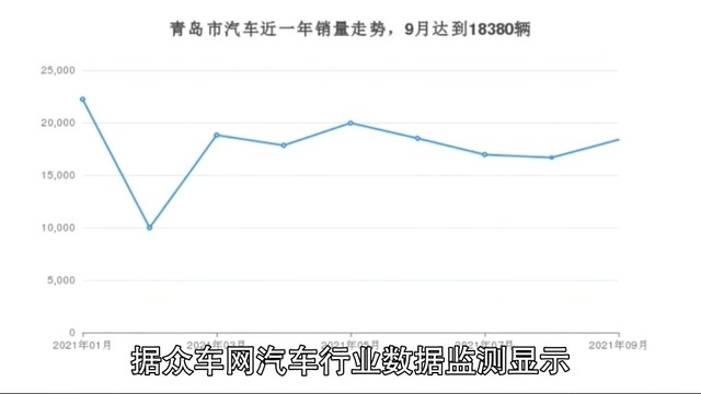 青岛市9月汽车销量统计