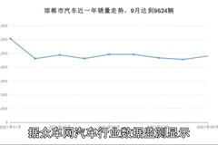 众车网