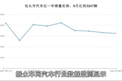 众车网