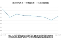 众车网