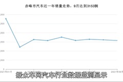 众车网