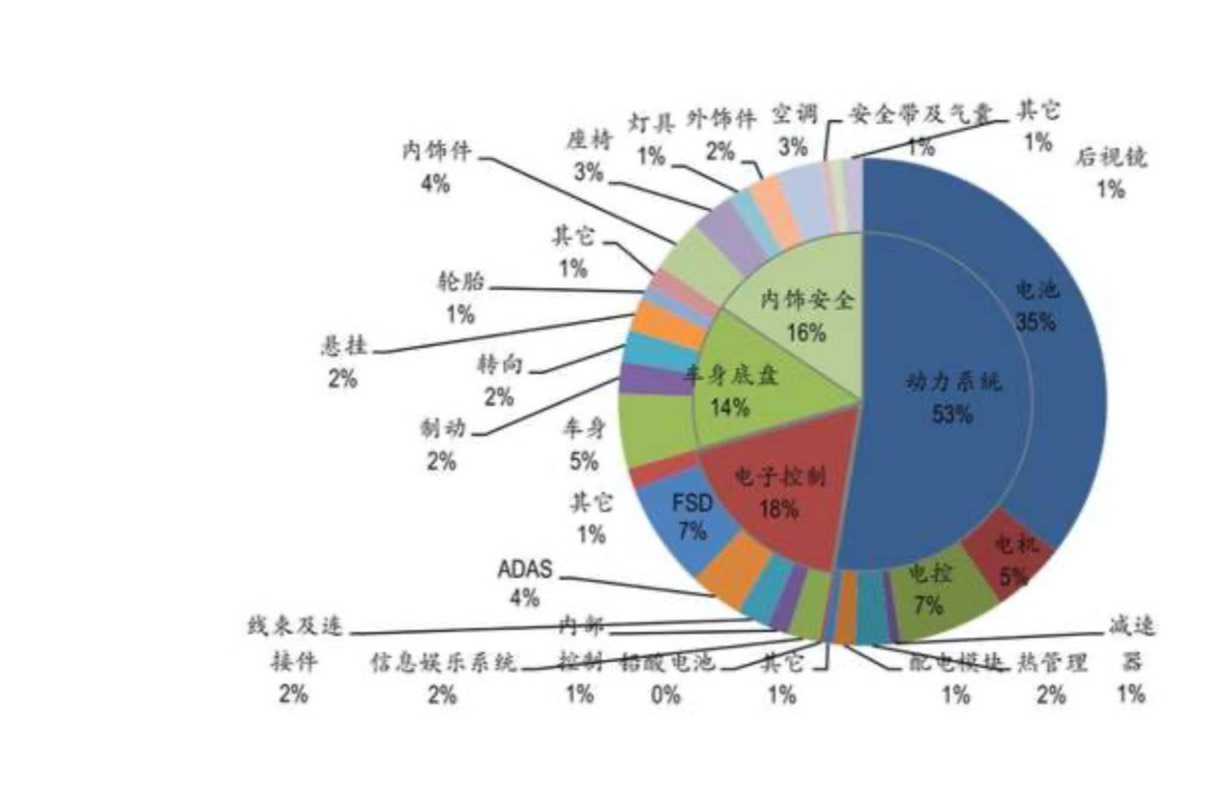 7.56元1升汽油比水貴，電動(dòng)汽車(chē)為什么還那么貴，原因太復(fù)雜