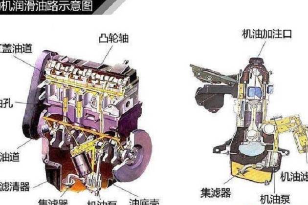 剛啟動車發(fā)動機轉(zhuǎn)速1200,熱車后降到800-900正常嗎？