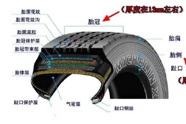 轮胎正面有多厚图解，轮胎正面深1公分口子要换吗