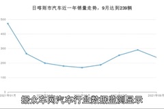 众车网