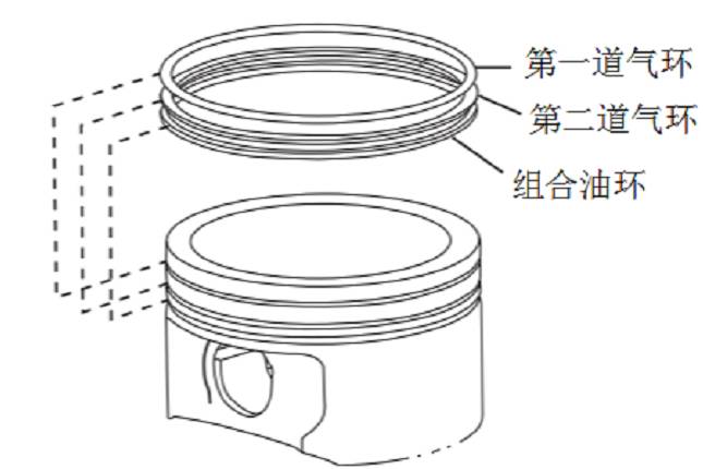 發動機的活塞環的作用，換活塞環算大修嗎