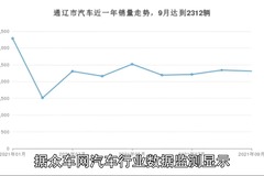 众车网