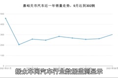 众车网