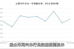 众车网