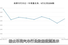 众车网