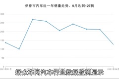 众车网