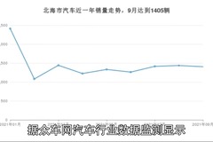众车网
