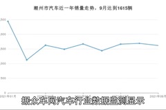 众车网