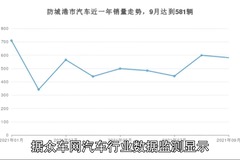 众车网