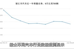 众车网