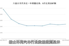 众车网