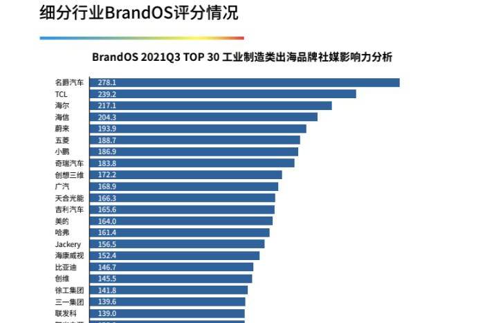 宇尘说车│上汽乘用车10月销量创多项新纪录