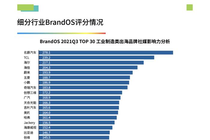 上汽乘用車10月銷量創多項新紀錄！