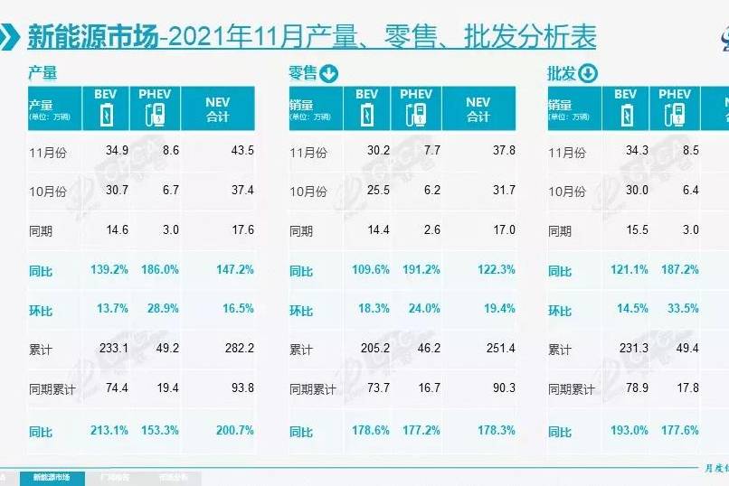 11月汽車排名出爐，吉利和比亞迪成最大黑馬，為國產(chǎn)汽車長臉