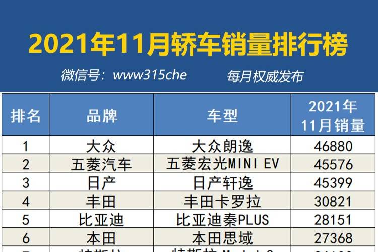 2021年11月汽车销量排行榜