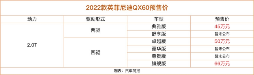 45-66万元 全新一代英菲尼迪qx60正式开启预售156.png